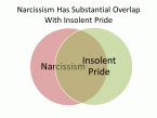 TheBibleOnNarcissists